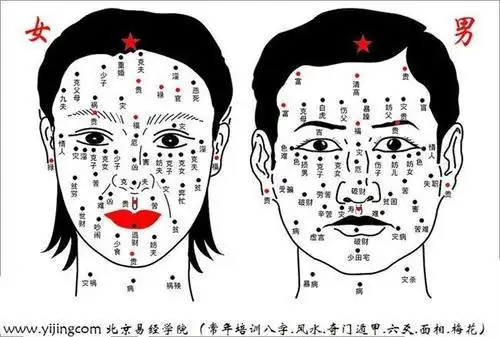 耳朵后有痣的图