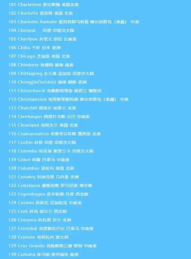 世界著名港口中英文对照表.