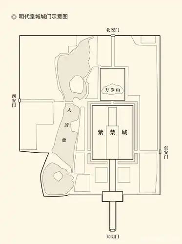 明代皇宫示意图,图片来源于《易中天中