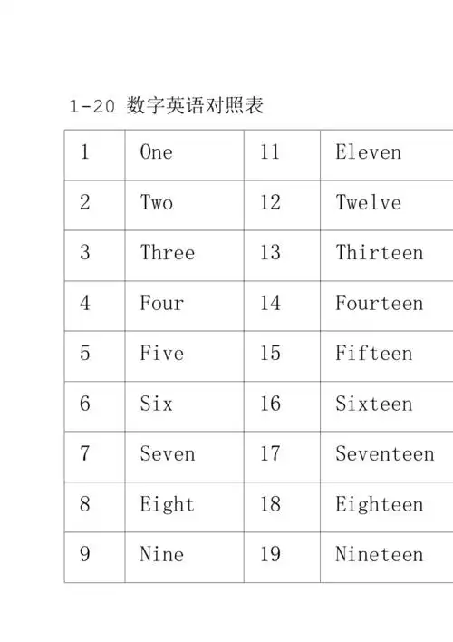 120数字与英语对照表
