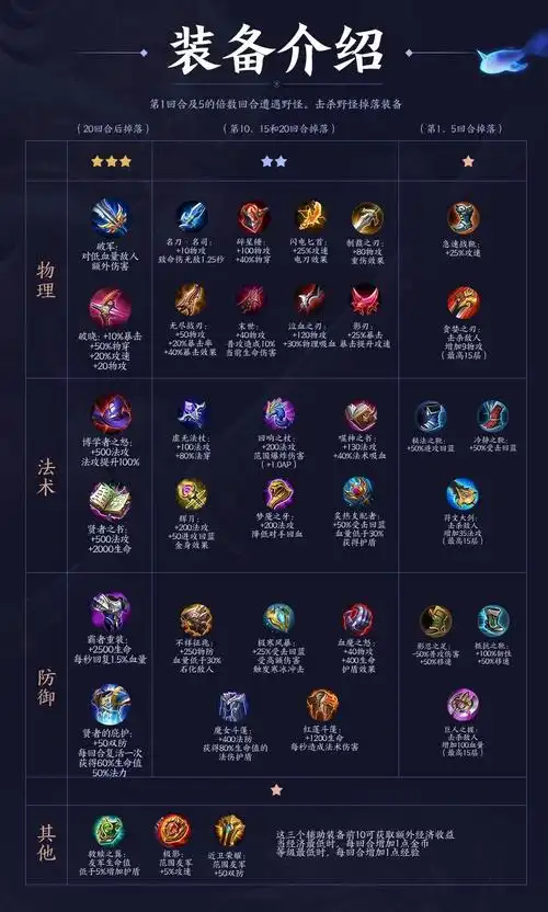 王者荣耀王者模拟战装备属性介绍