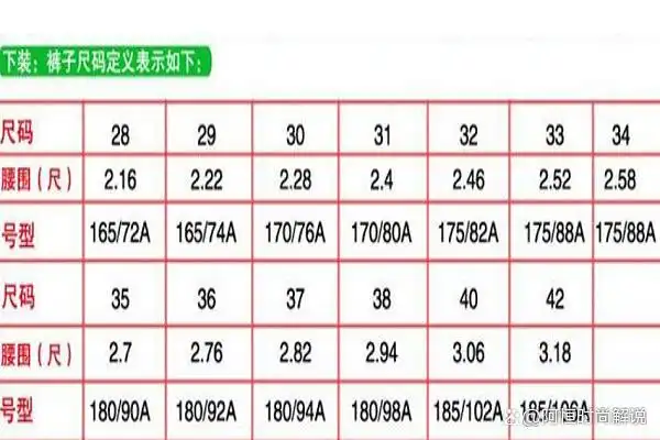 2尺5的腰围是32还是33