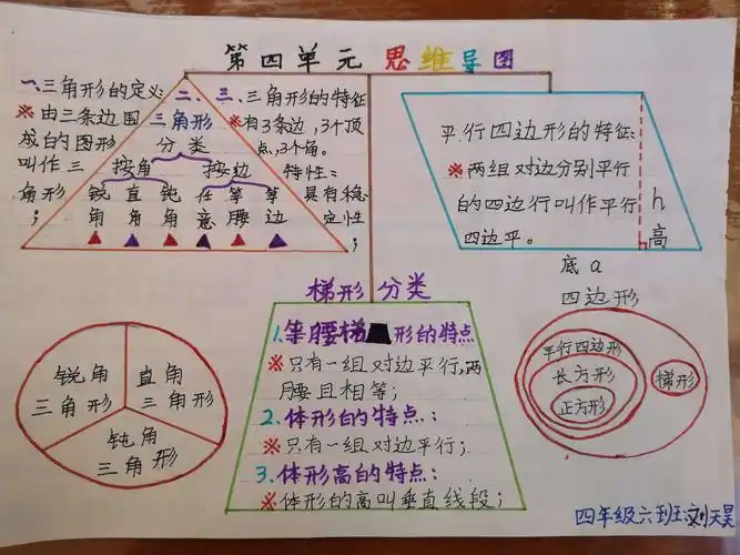 泰安市实验学校2015级六班《图形与几何》思维导图