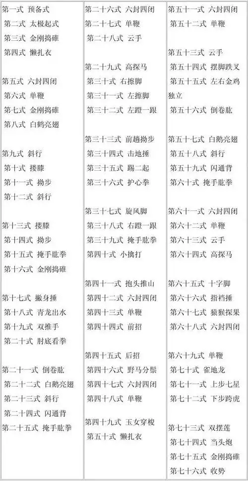 陈氏太极拳老架一路拳谱 陈式太极拳老架一路动作名称