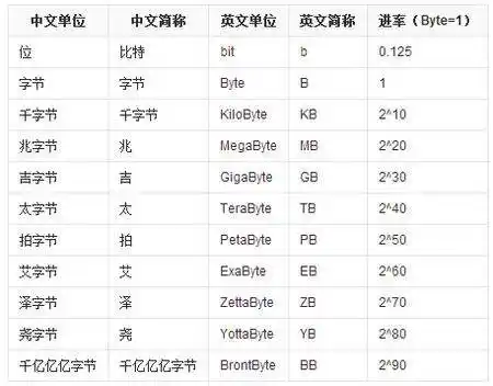 1个g等于多少兆流量