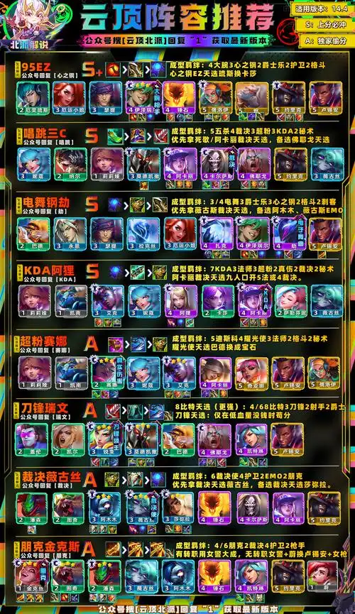 144上分答案真伤塞纳细节讲解