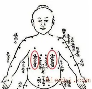 男人哪里长痣最有福气