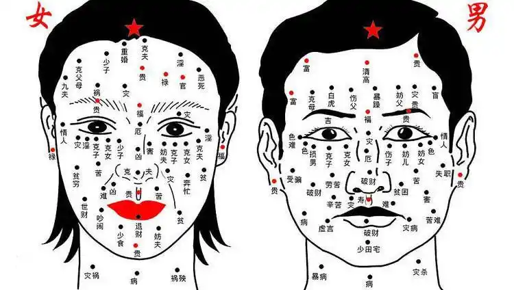 首页 麻衣相法 痣相         痣相属面相学中的一种,其又分为显痣和隐