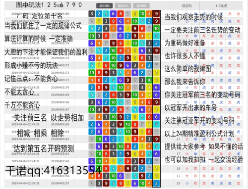 《幸运飞艇5码走势技巧规律个人心得》公式分析给大家讲解!