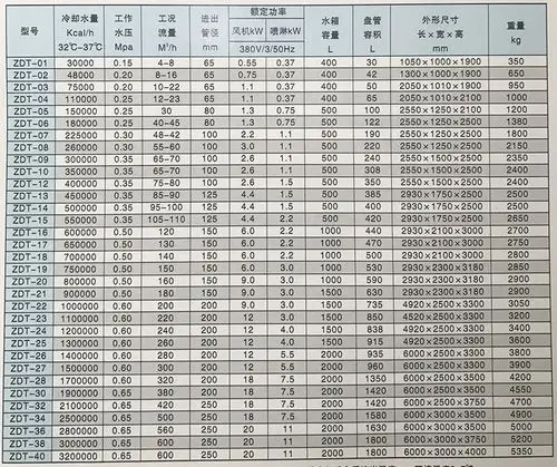 zdt型闭式冷却塔
