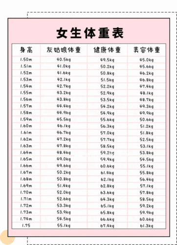 2021女生标准身材出炉!第一名竟然是._体重