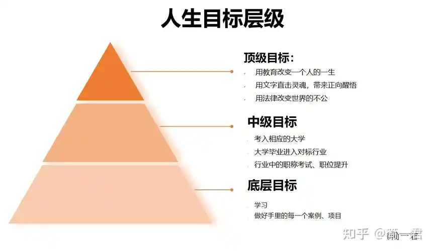 03  你的梦,就是你的人生顶级目标