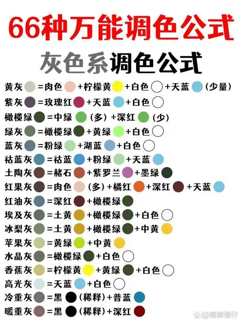 调色公式,先收藏,一个一个试的时候找不到了!