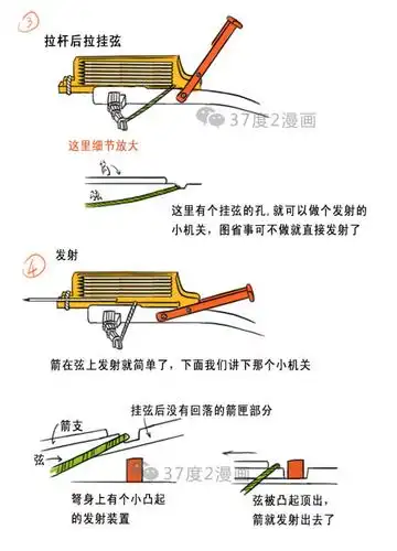 说说诸葛亮的诸葛连弩,木牛流马和八阵图