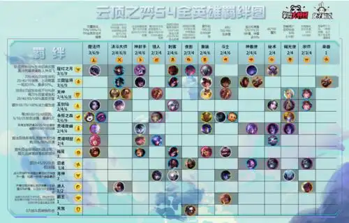 最强黑科技!云顶之弈s4新58位英雄一张图全部看懂