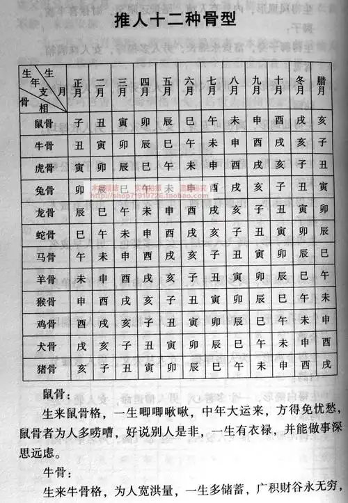 三世相法袁天罡诸葛亮三世演禽称骨算命术前世今生来世八字古书籍