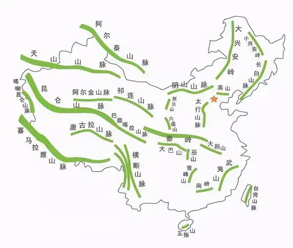 图3 我国山脉的分布
