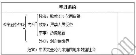 《辛丑条约》教案-职场新人-今日招聘