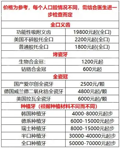 天津镶牙多少钱一颗看完这份口碑牙科医院价格表看牙不迷路