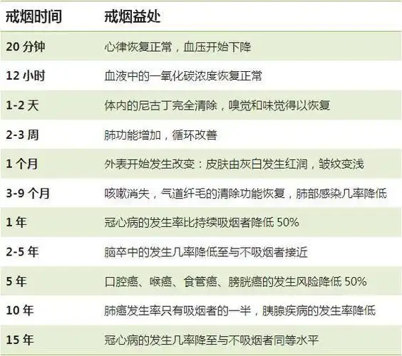 戒烟后的生理反应所以,戒烟除了征服心魔,还得克服戒烟带来的