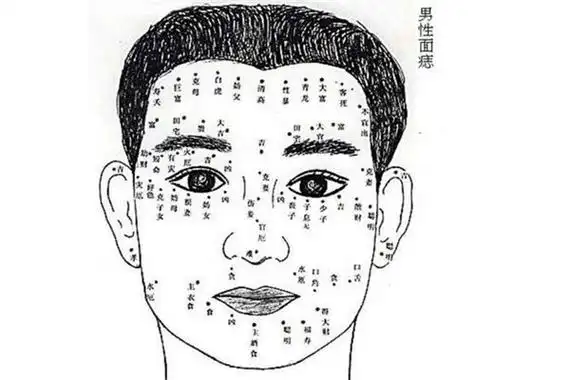 从男人脸上痣的位置看命运