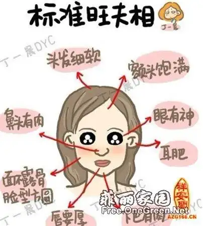 克夫的女生长痣面相图解