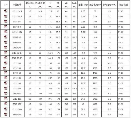 山东圣阳蓄电池sp124212v42ah报价参数