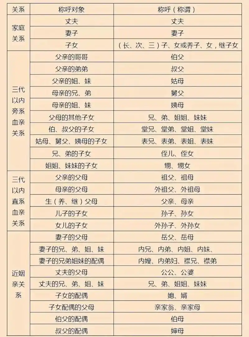 过来,叫人啊!不想被妈妈骂就点赞收藏,后天就是年初一了,我不 - 抖音