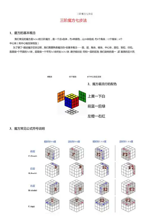 三阶魔方七步法_第1页