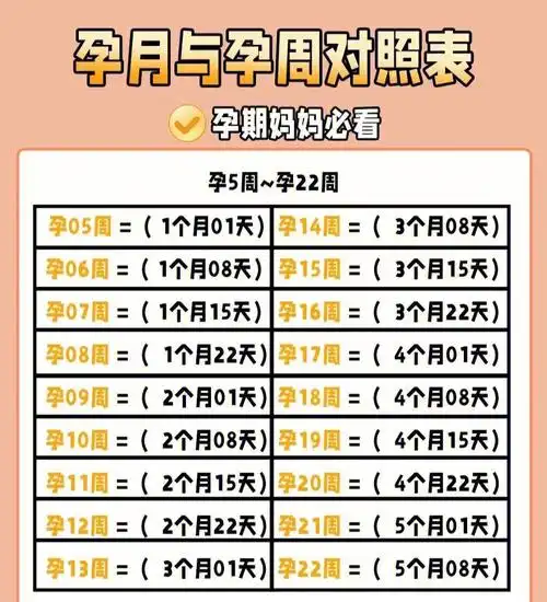 孕月与孕周对照表建议收藏