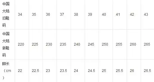 5cm的脚穿多少码的vans呢?