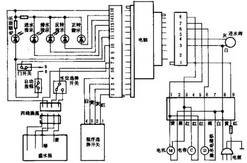申花牌全自动洗衣机-其他控制电路图-电子产品世界