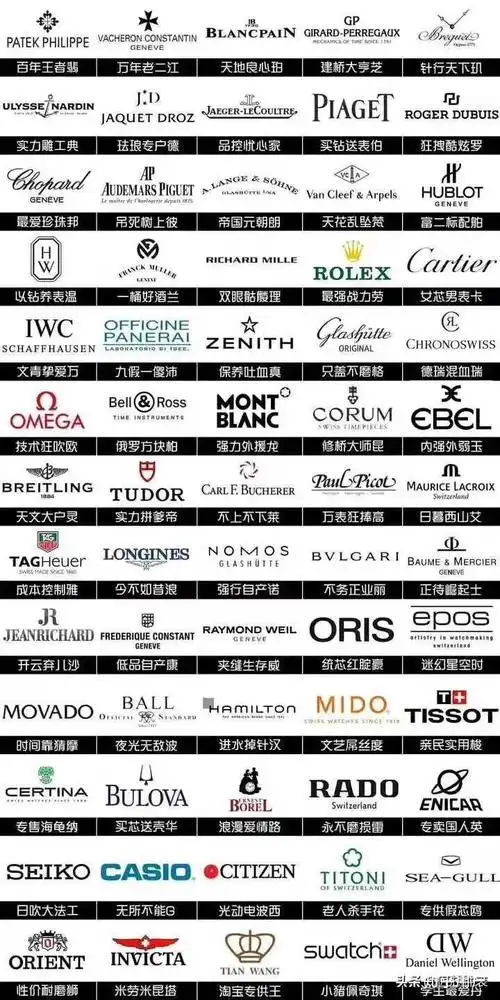你们都知道名表前十名的牌子是什么吗?
