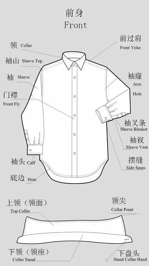 衬衫| 那些你不知道的事儿~ - 知乎