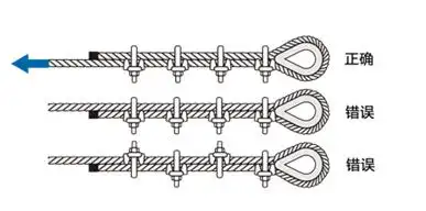 钢丝绳卡扣如何正确安装