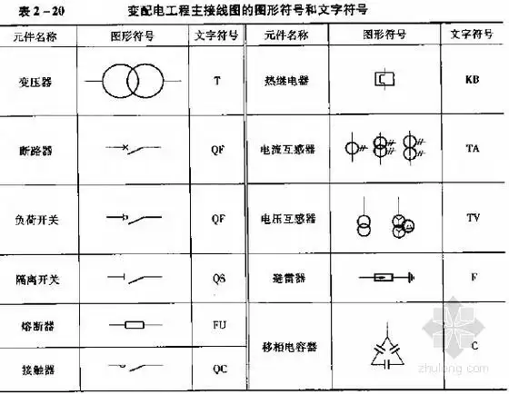 变配电工程主接线图的图形符号和文字符号
