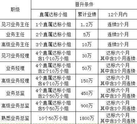 无限极直销奖金制度