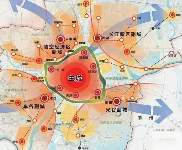 重磅!武汉最新城市格局发展规划图出炉