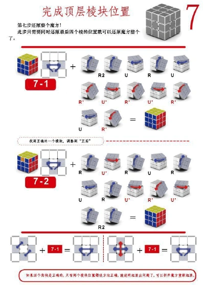 20130409--三阶魔方解法说明书
