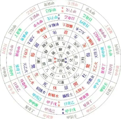 易理玄机奇门遁甲探秘