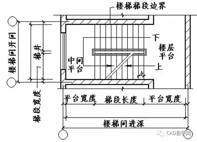 画楼梯,这些数据和计算方法,你得好好学学!