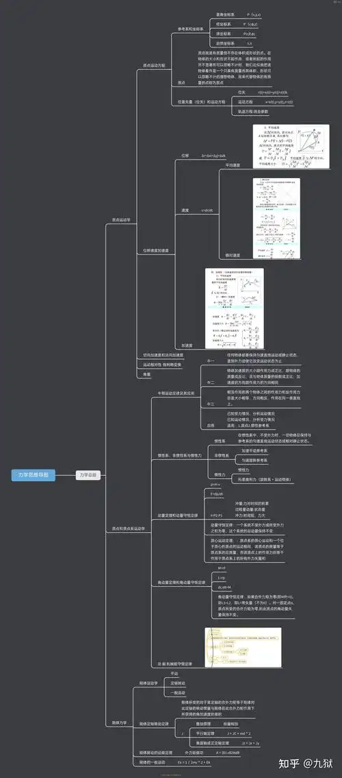 大学物理(力学思维导图) - 知乎
