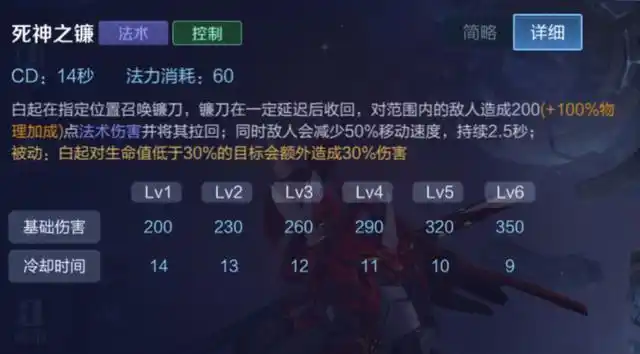 王者荣耀什么英雄带斩杀常见斩杀技能效果介绍