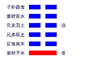 《周易六十四卦详解》--坤宫八卦卦辞详解--地雷复