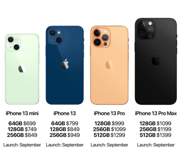 iphone 13系列价格曝光,iphone 12慌了_苹果