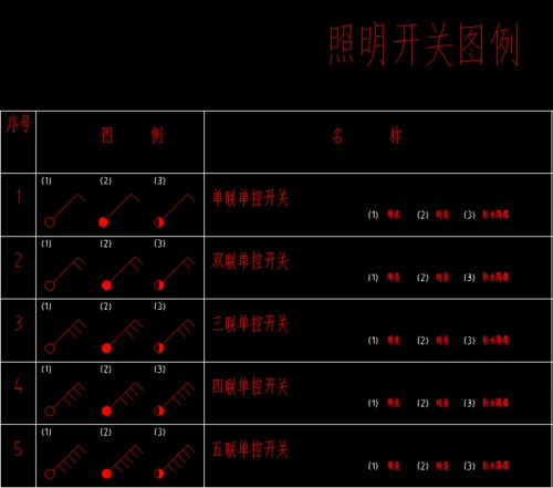 首页 每日一图 电气类cad施工图例大全      相关阅读: cad电气符号
