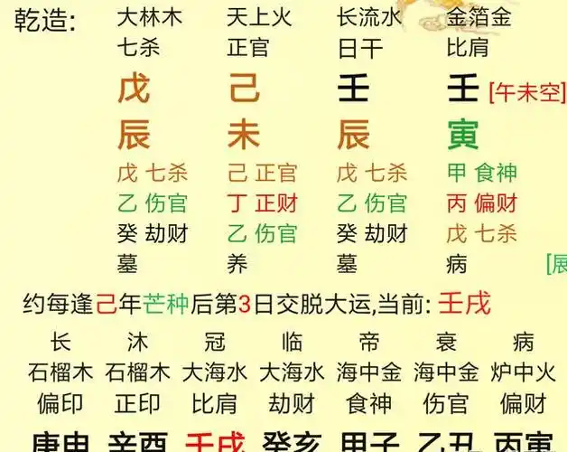 八字排盘如下