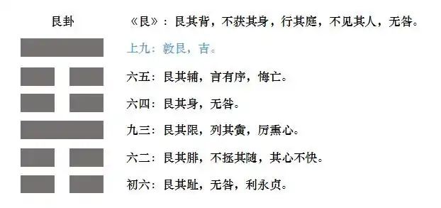 《易经》中"艮卦67"的智慧