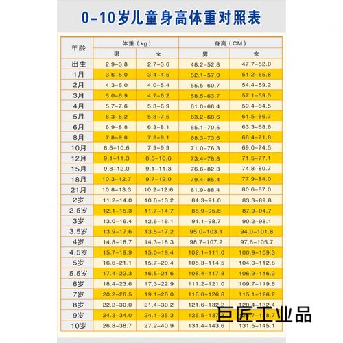 婴幼儿标准体重和身高知识挂图0-10岁身高体重对照表海报 相纸 24寸