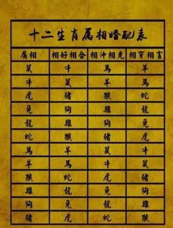 十二生肖婚配最佳配对00